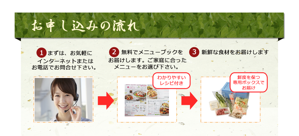 お申し込みの流れ