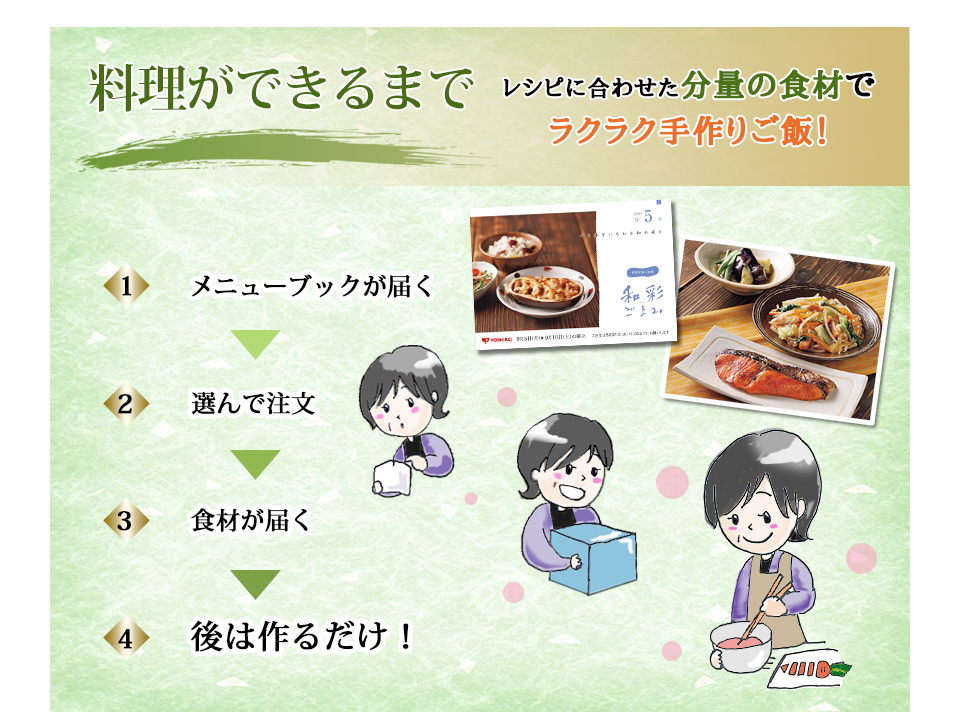 レシピに合わせた分量の食材でラクラク手作りご飯!