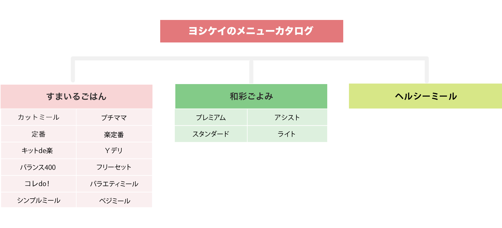 ヨシケイ埼玉メニュー